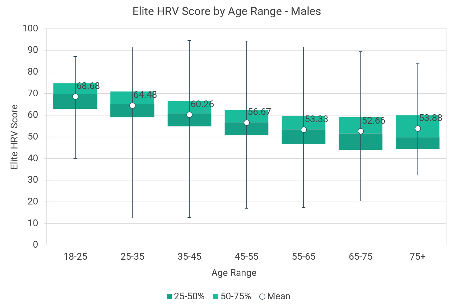 males-age-boxplots